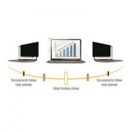 PRIVASCREEN PRIVACY 14.1  STANDARD