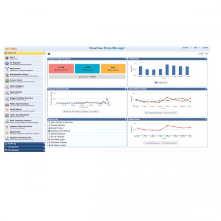 ARUBA CLEARPASS 5K VIRTUAL APP E-LTU